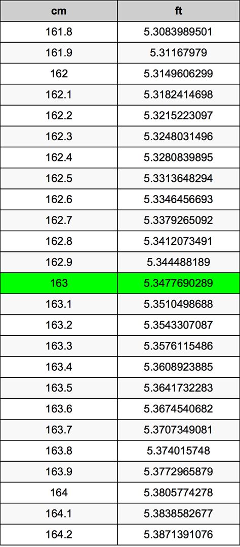 163cm to feet|Height Converter